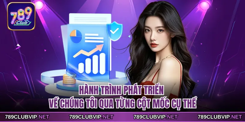 Hành trình phát triển về chúng tôi qua từng cột mốc cụ thể